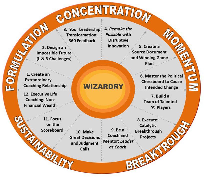 12-coaching-onversations Hargrove Masterful Coaching Books
