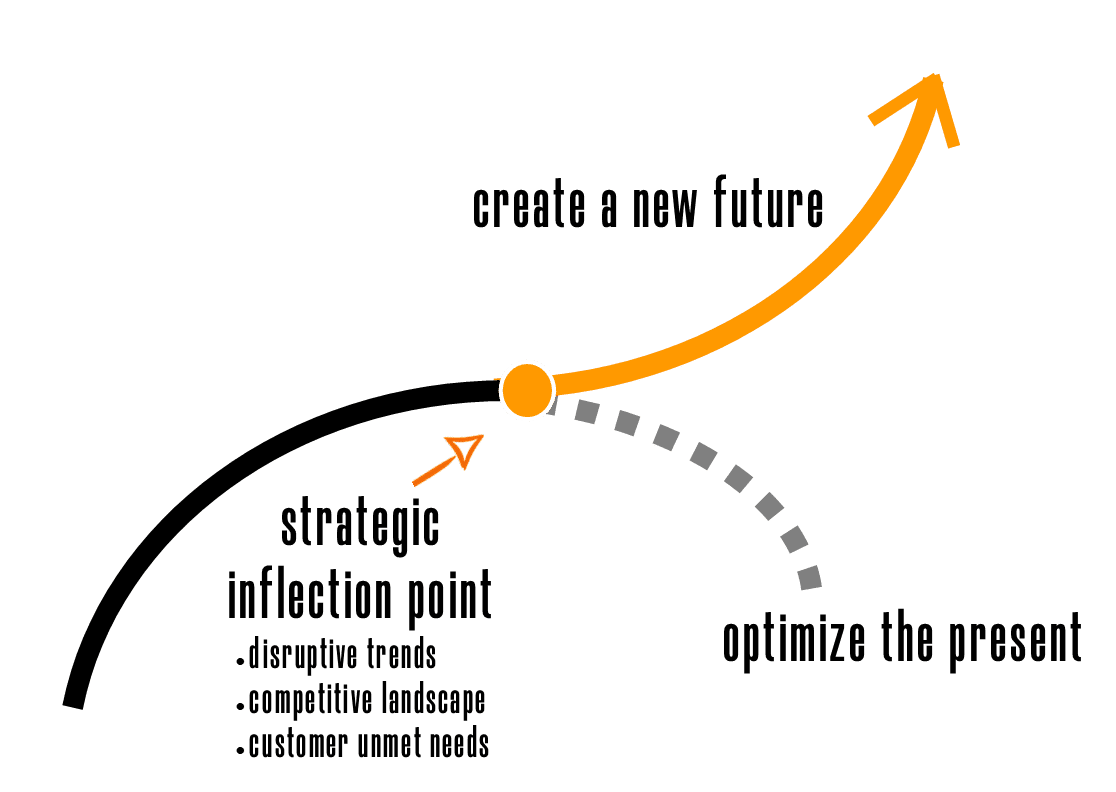 new future branding at a strategic inflection point